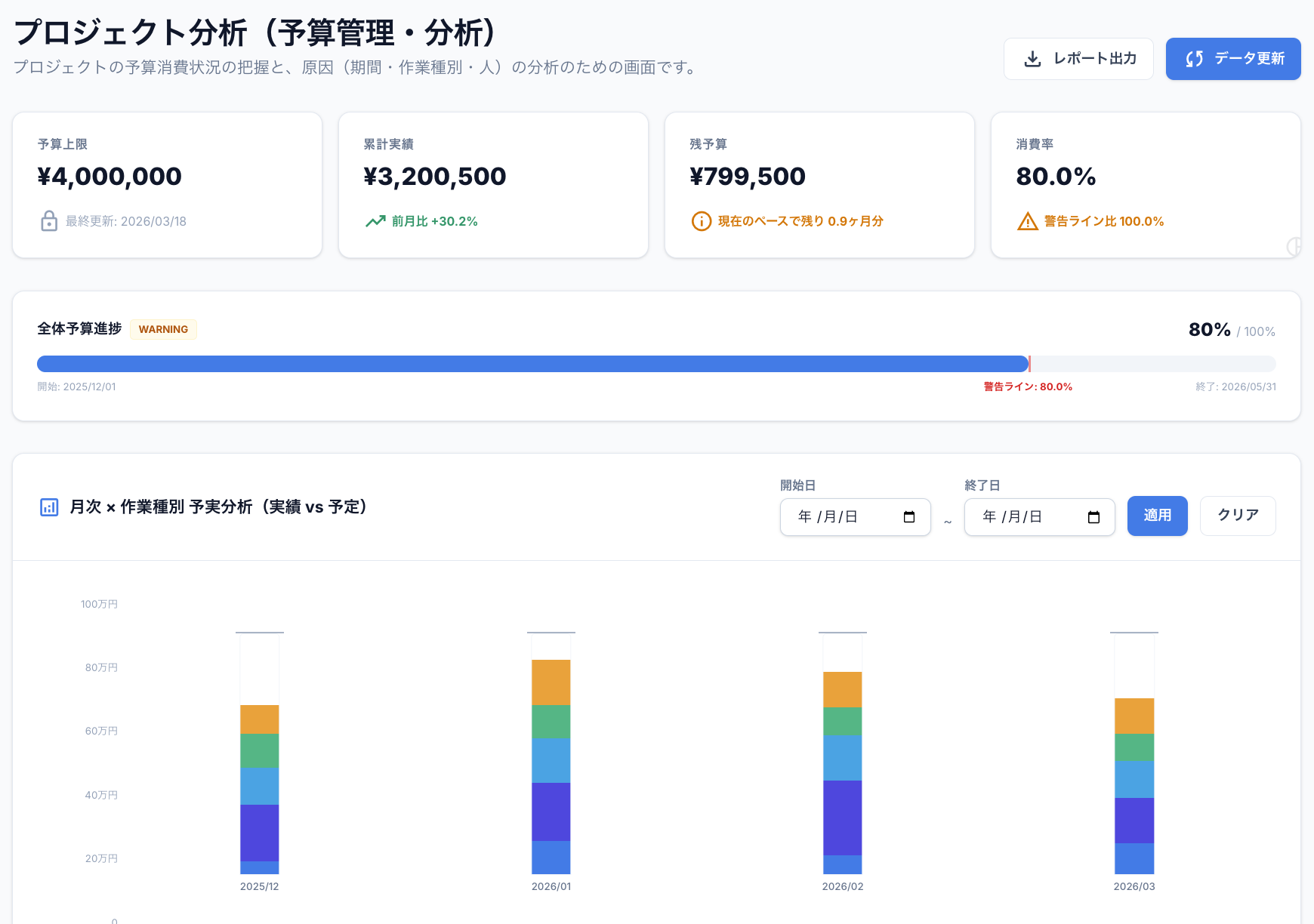 プロジェクト分析画面