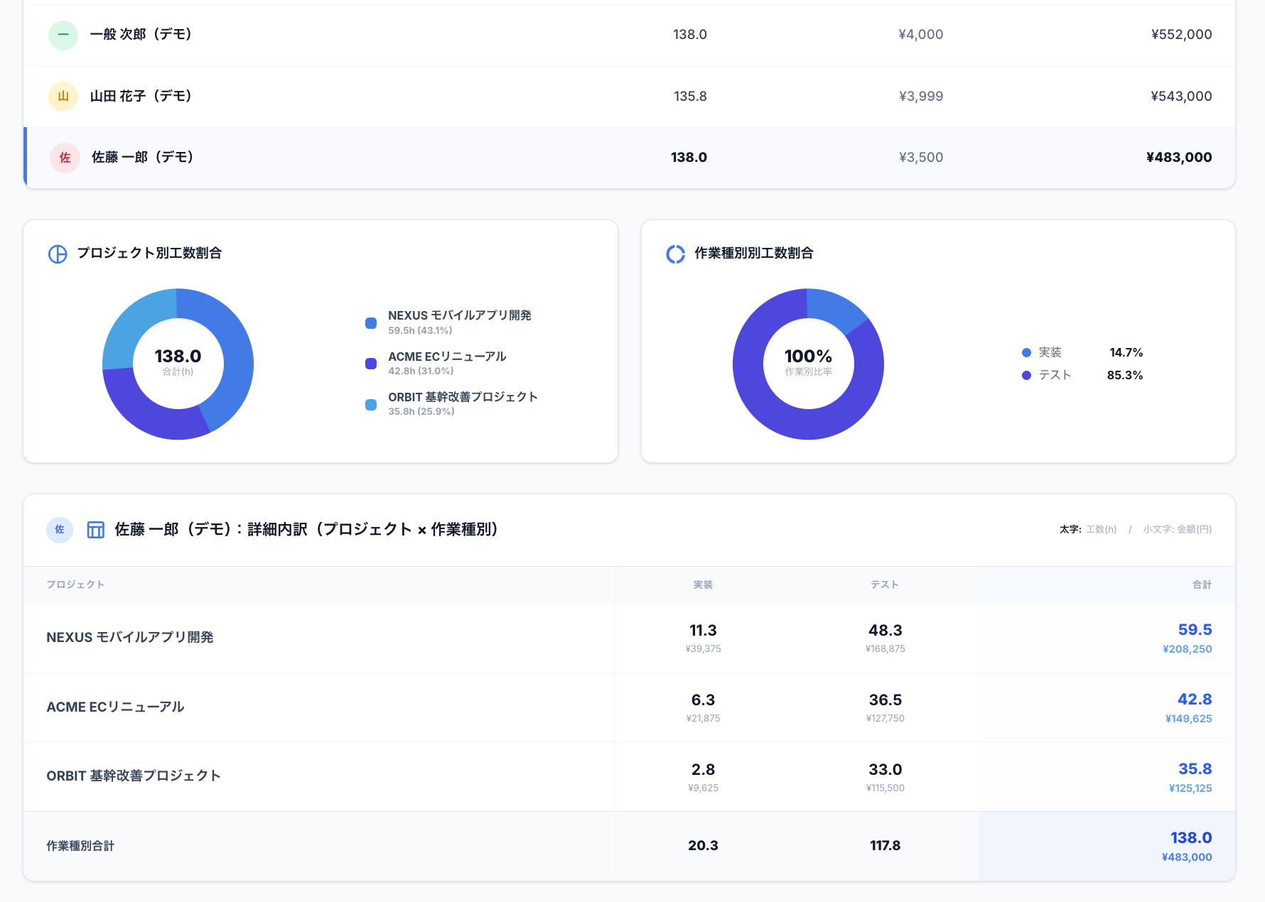 メンバー分析画面